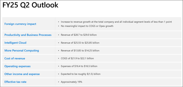 Microsoft Investor Relations