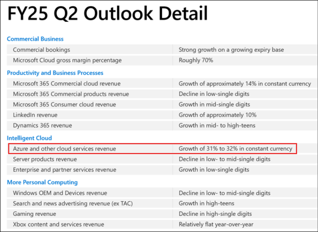 Microsoft Investor Relations