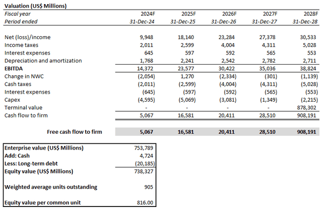 A screenshot of a spreadsheet Description automatically generated