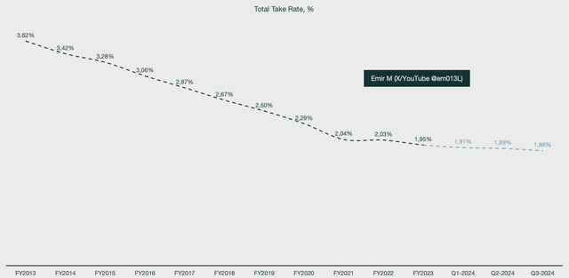 PayPal total take rate