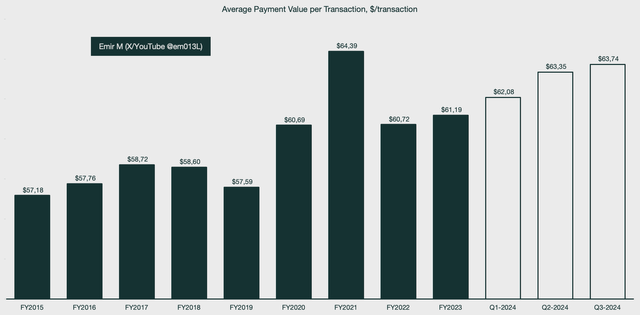 PayPal transaction amount