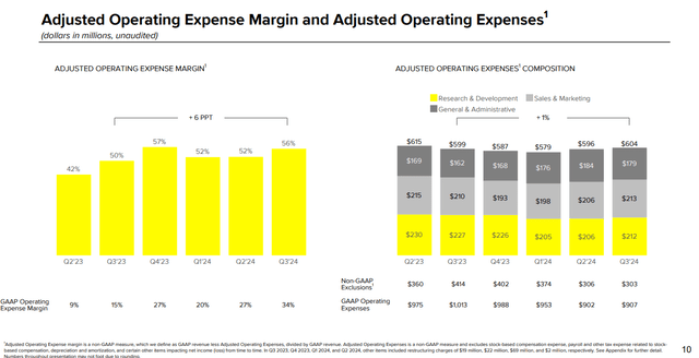 Q3 FY24 Earnings Slides: Streamlining operating expenses to expand profitability