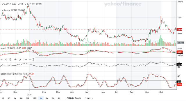 Daily Indicators