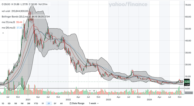 Weekly MA