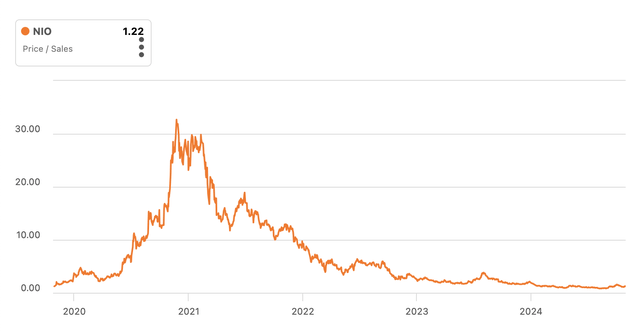 Valuation