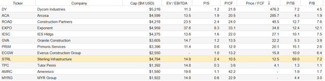 valuation