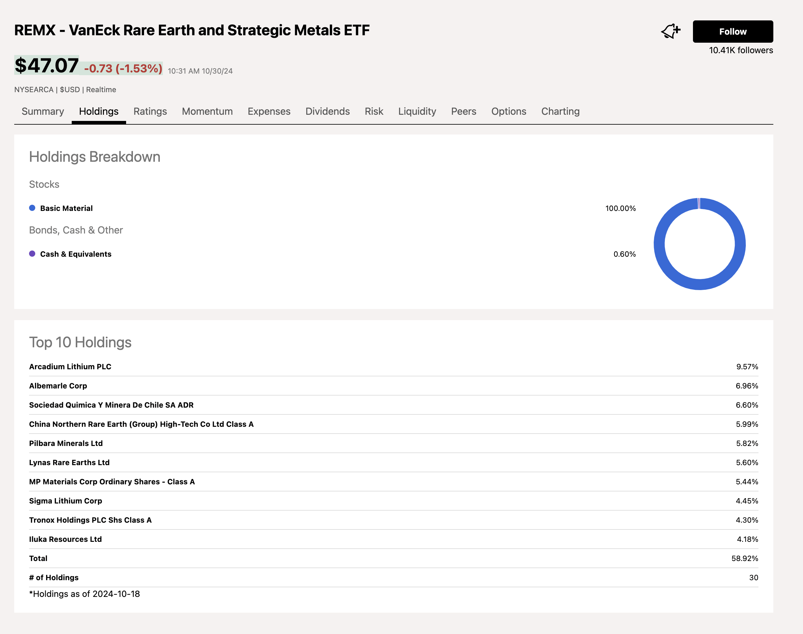 REMX: A Potential Bottom In The ETF | Seeking Alpha