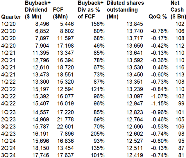 Alphabet capital allocation