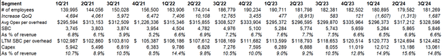 Alphabet capex and opex