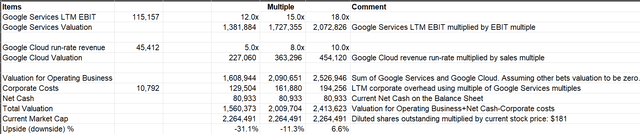 Alphabet valuation