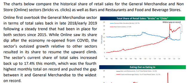 ecommerce vs brick-and-mortar or traditional retail sales