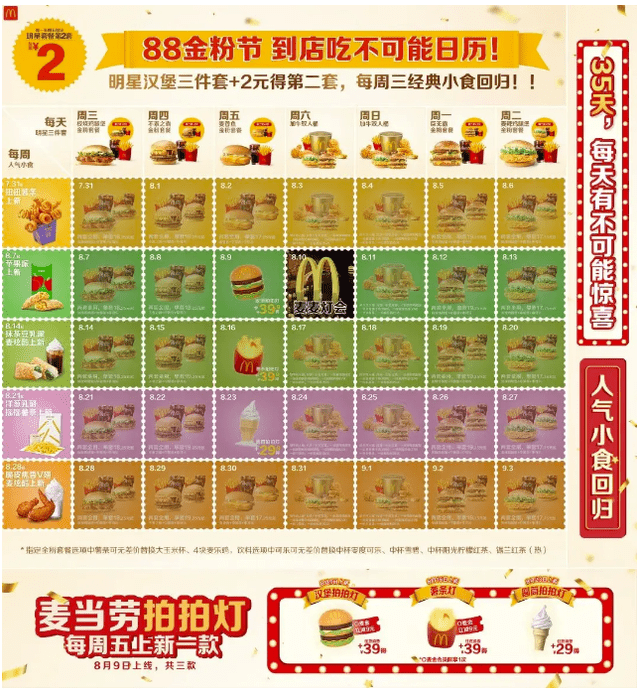 McDonald's China August Promo