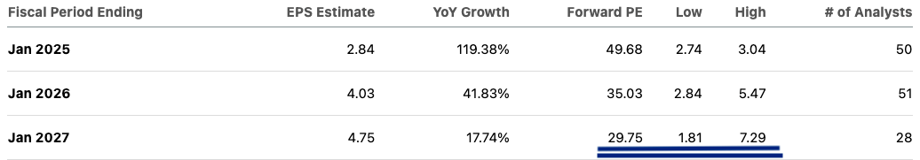 Nvidia's forward earnings estimate.