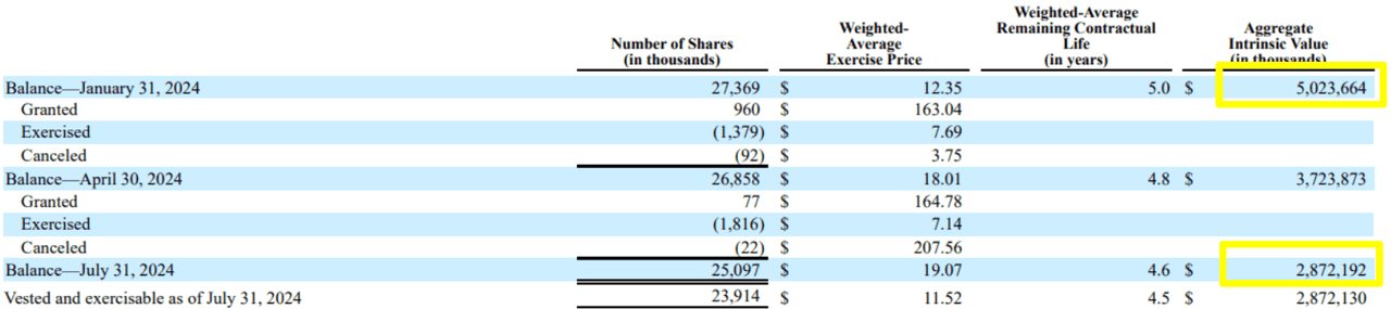 Snowflake stock, SNOW investment analysis, Data Cloud market, Snowflake growth potential, Snowflake profitability challenges, Snowflake stock-based compensation, Snowflake earnings report, Snowflake TAM, Snowflake client growth, Snowflake revenue growth, cloud data leader, AI Data Cloud platform, Snowflake market outlook, buy SNOW stock, SNOW stock forecast