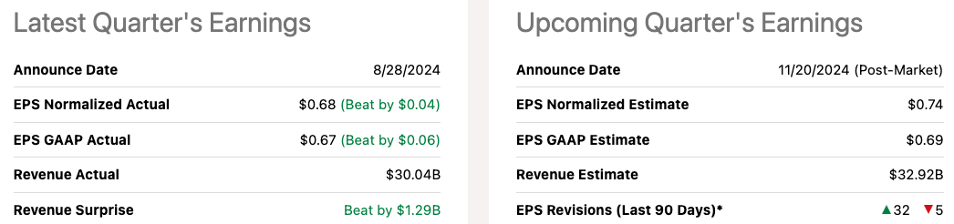 Nvidia's earnings estimate in the upcoming quarter.