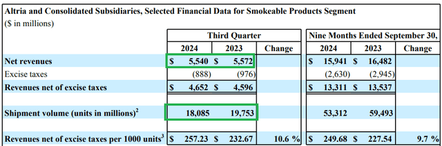 Volume Decline vs Revenue Decline