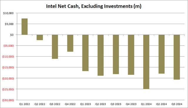 Net Cash