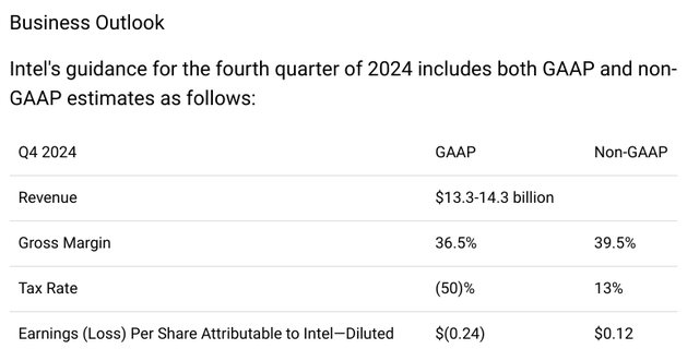 Intel Stock Earnings release