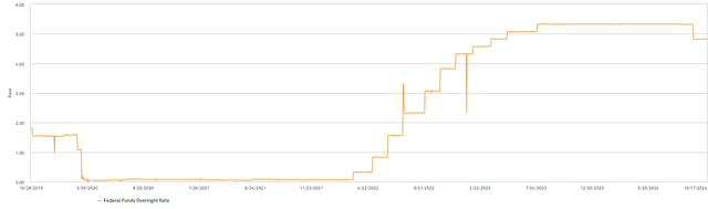 A graph showing a line going up Description automatically generated with medium confidence