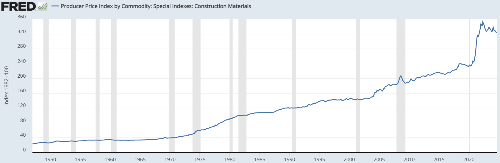 An Inflection Point In Residential Real Estate | Seeking Alpha