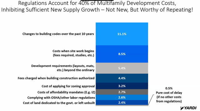 A blue bar chart with text Description automatically generated