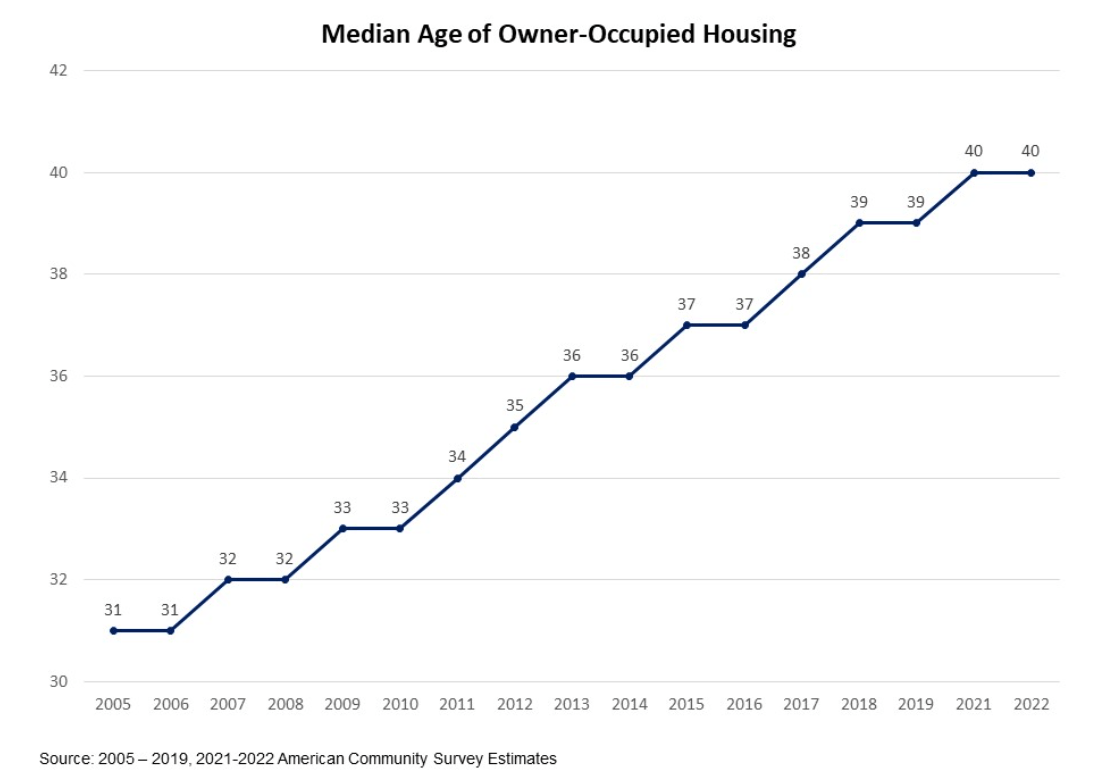 An Inflection Point In Residential Real Estate | Seeking Alpha