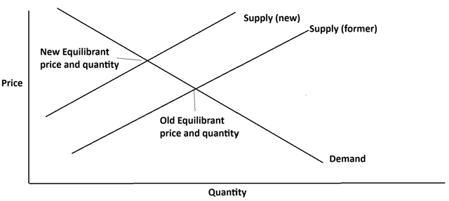 A diagram of a supply line Description automatically generated