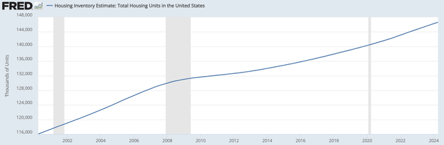 A graph with a line going up Description automatically generated