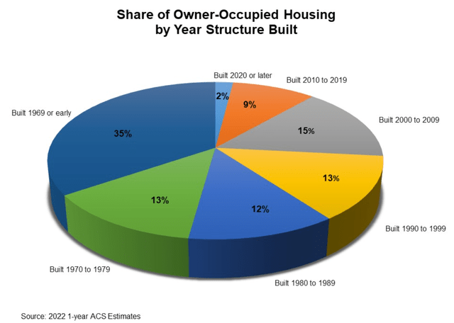 A pie chart with text overlay Description automatically generated