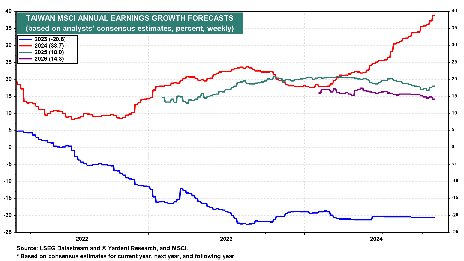 FLTW LongTerm Growth Prospect Intact, But Quite Expensive Now