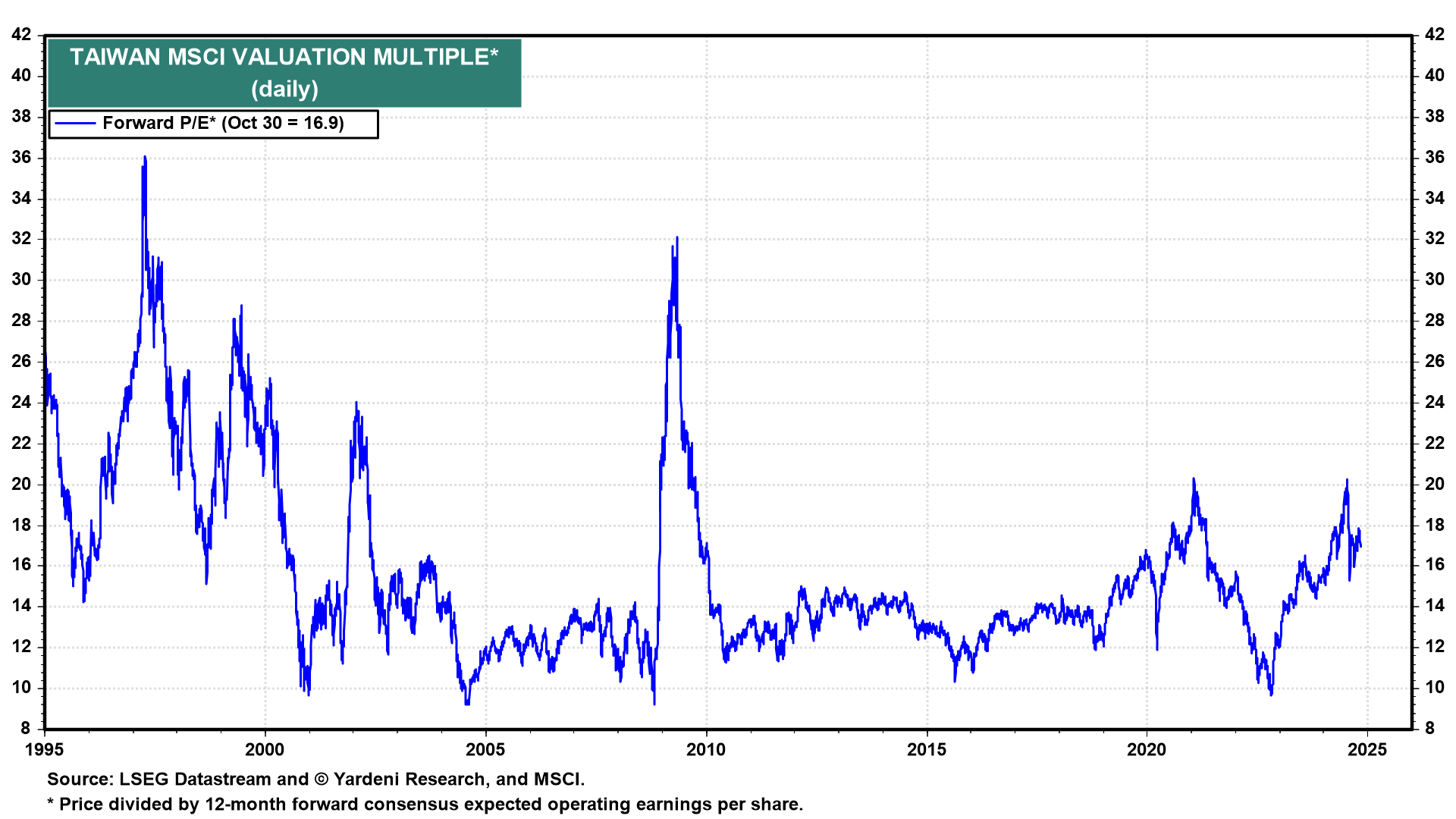 FLTW LongTerm Growth Prospect Intact, But Quite Expensive Now