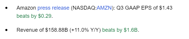 Amazon's earnings results