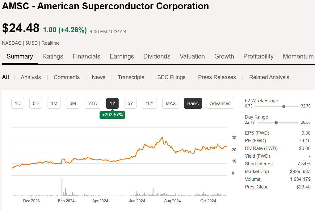 American Superconductor Stock: Still A Strong Buy After Q2 2024 ...