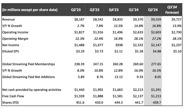 Netflix Q3 results