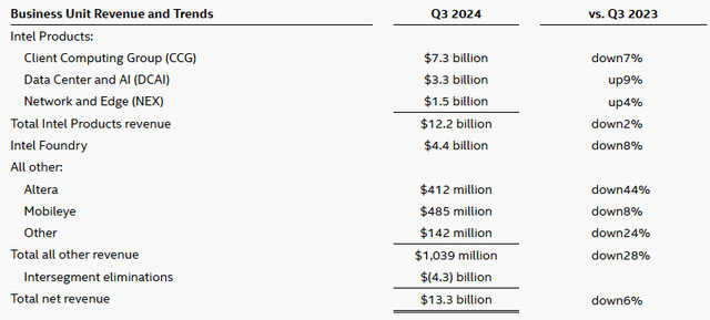 Intel Q3 Earnings BAD BEAT Investing