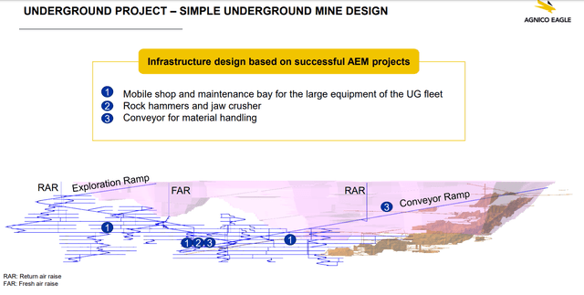 Potential Detour Underground Project