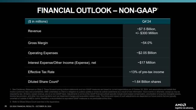 The image shows AMD management's guidance for the fourth quarter 2024.