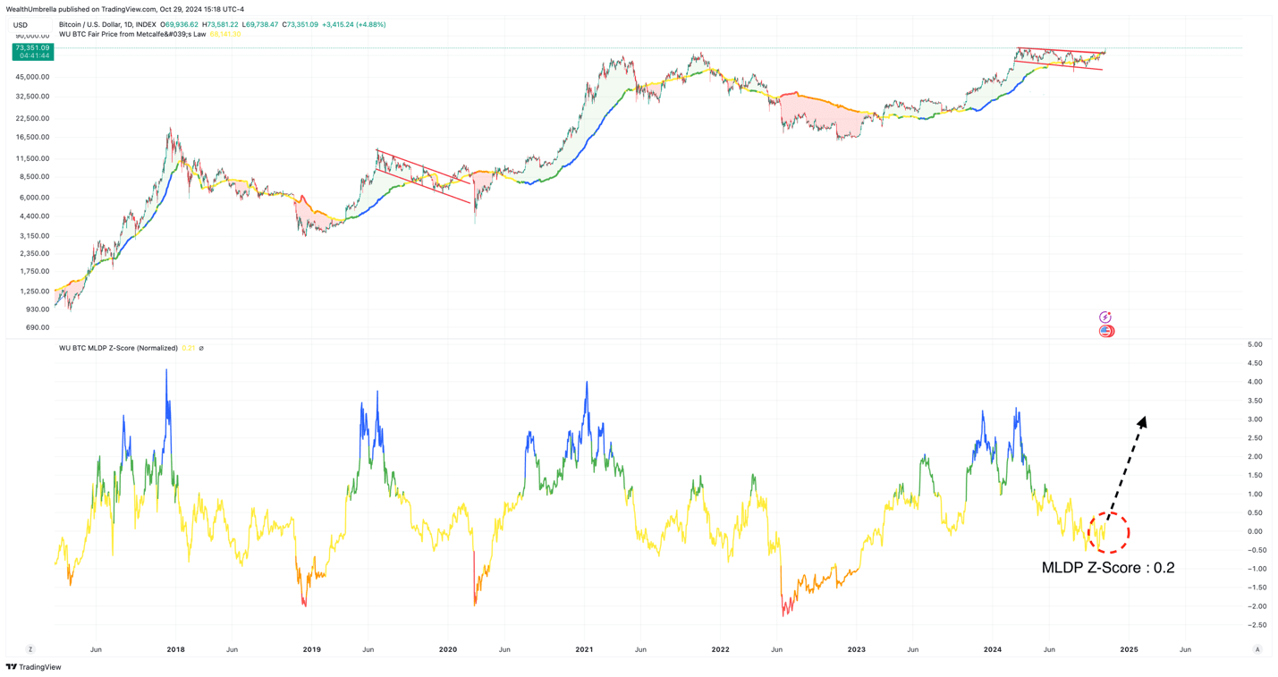 Bitcoin Bull Market Intact As Risk Increases (BTC-USD) | Seeking Alpha