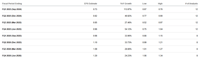 Super Micro earnings