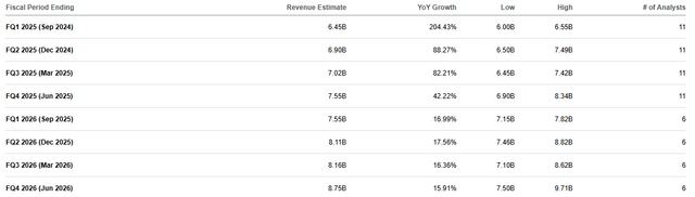 Super Micro earnings