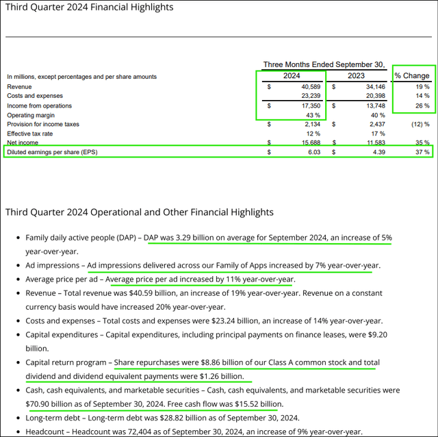 Meta Investor Relations