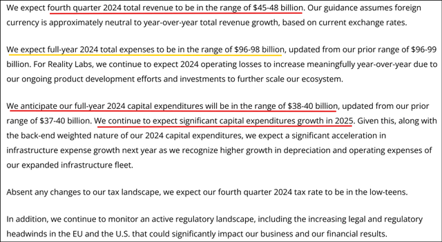 Meta Investor Relations