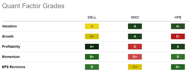 SMCI Quant Grades