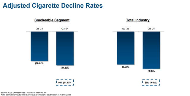 Cigarette Volumes for Altria