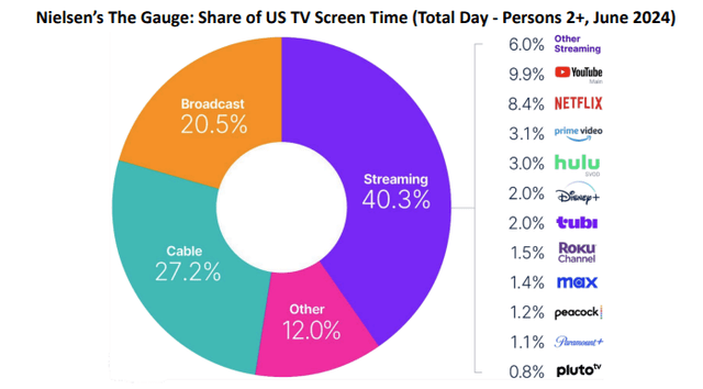 A pie chart with numbers and text Description automatically generated