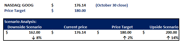 Google valuation analysis