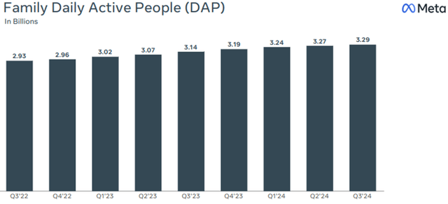 META Q3 2024