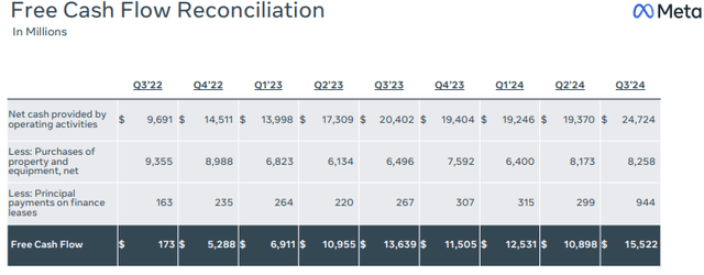 META Q3 2024