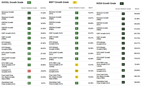 Tesla Peer Comparison By Growth Metrics