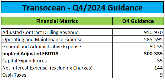 Q4 Guidance